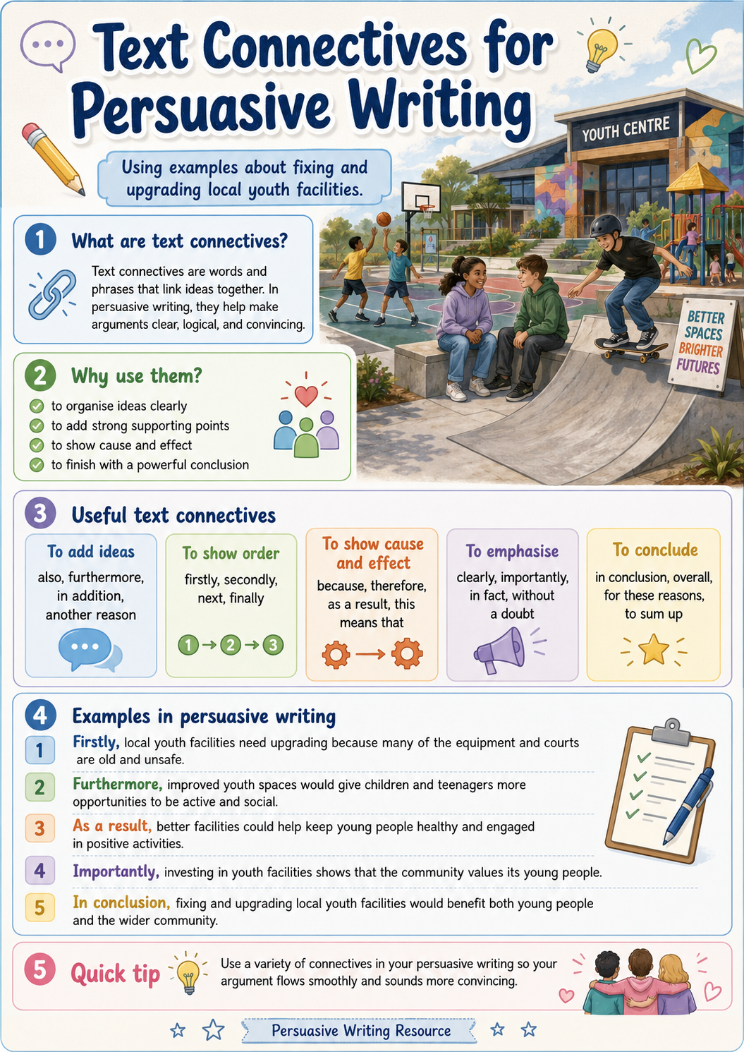 Preview of Persuasive Writing Features